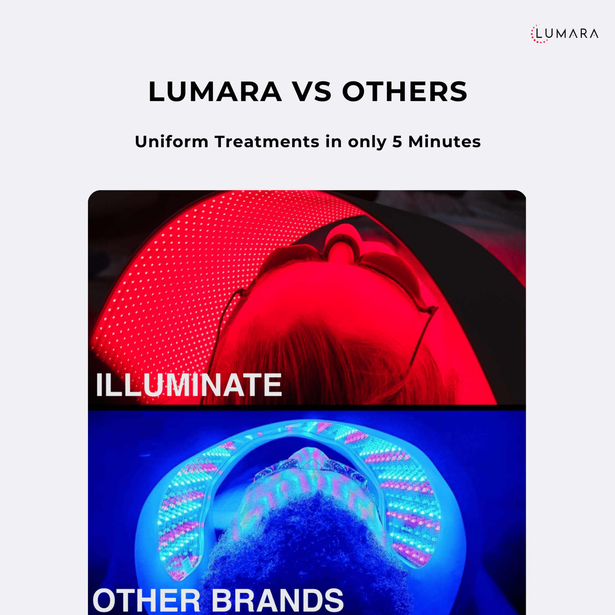 Illuminate V2 LED Light Therapy Panel – Full Treatment in 5 Minutes