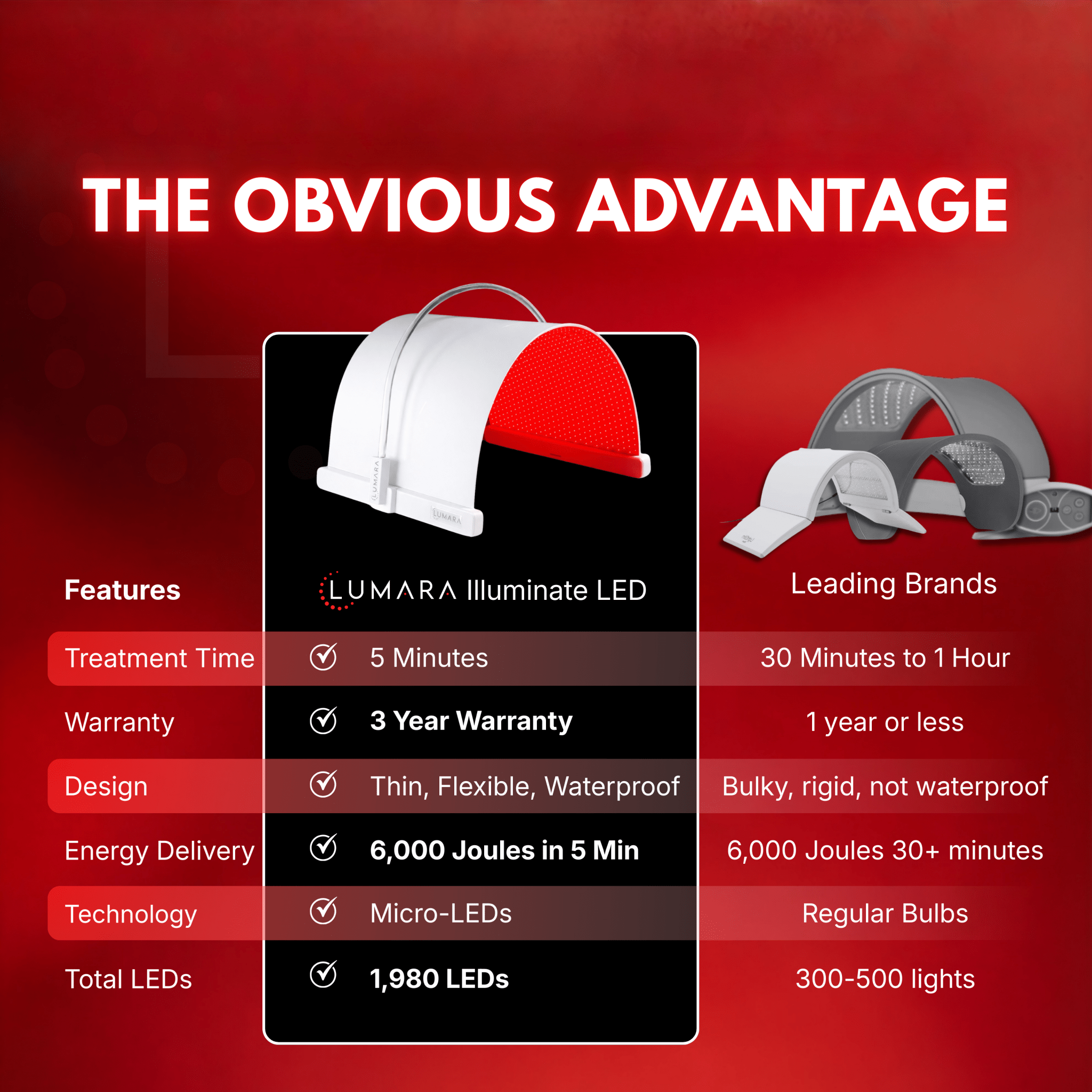 Illuminate V2 LED Light Therapy Panel – Full Treatment in 5 Minutes
